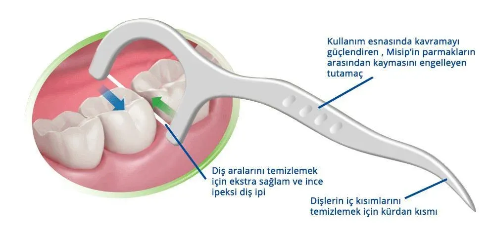 Kürdanlı Diş İpi
